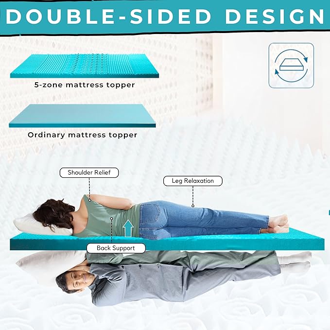 7 Zone Memory Foam Mattress Topper  Cooling  Mattress Enhancer  Breathable Pressure Relief Mattress Pad for Back Support